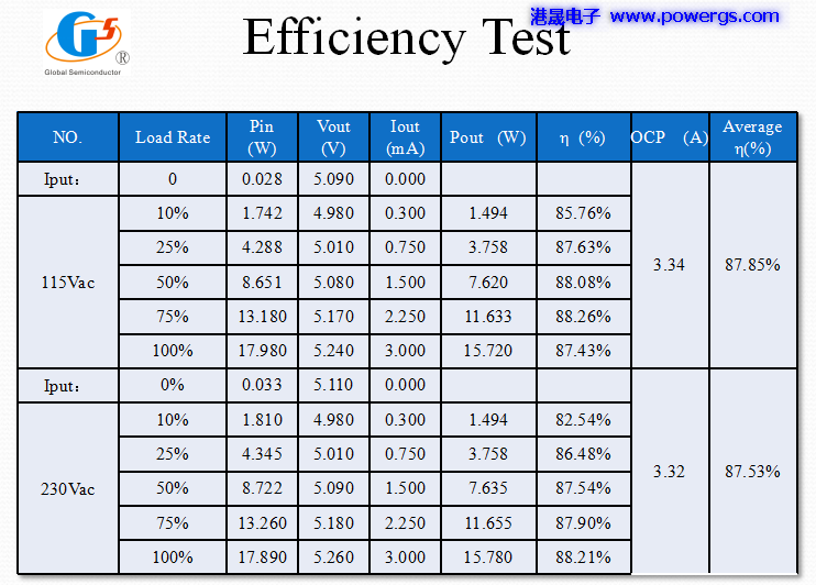 5V3A USBݔ�������·�D BOM list,�h(hu��n)��댧�wG5237F