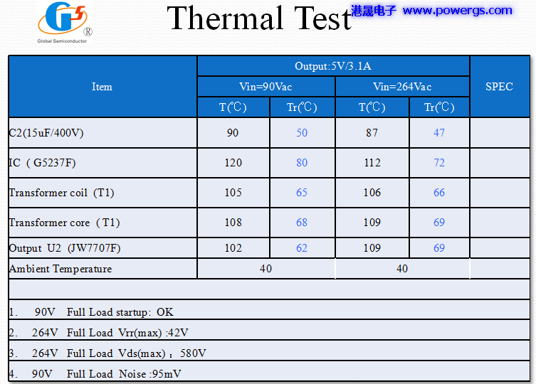5V3.1A USB輸出方案電路圖 BOM list,環(huán)球半導(dǎo)體G5237F,側(cè)插