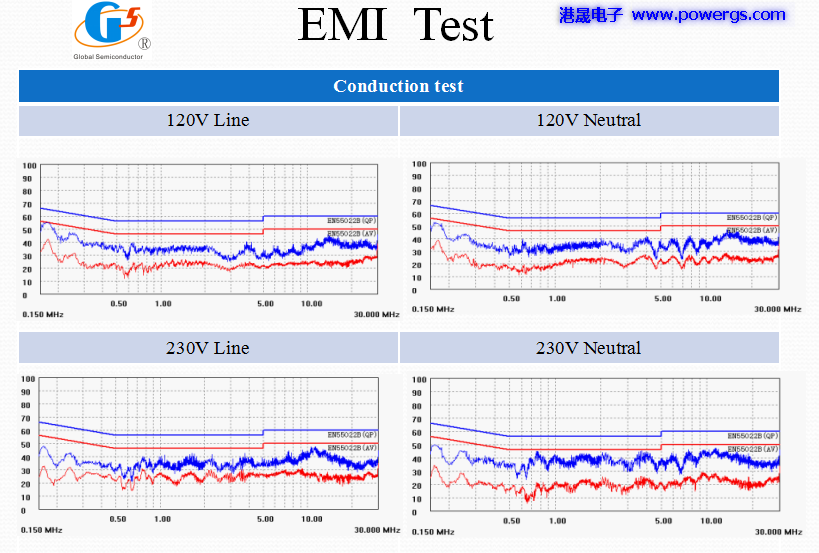 5V3.1A USB輸出方案電路圖 BOM list,環(huán)球半導(dǎo)體G5237F,側(cè)插