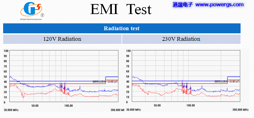 5V3.1A USB輸出方案電路圖 BOM list,環(huán)球半導(dǎo)體G5237F,側(cè)插