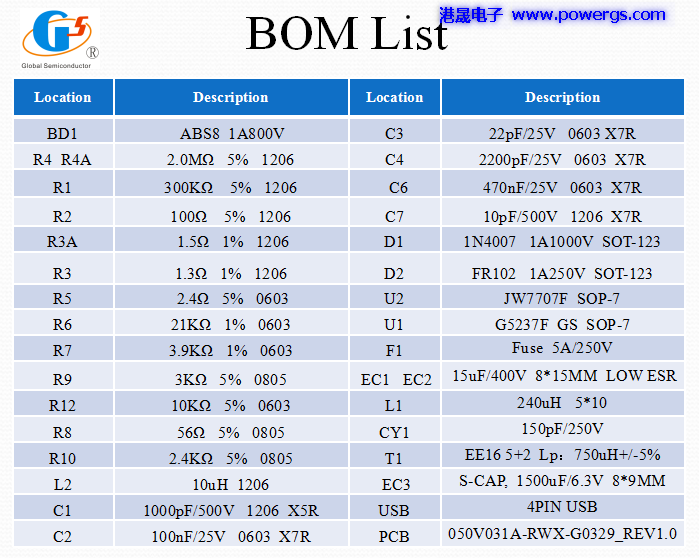 5V3.1A USB輸出方案電路圖 BOM list,環(huán)球半導(dǎo)體G5237F,側(cè)插