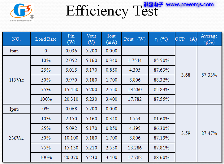 5V3.4A USBݔ�������·�D BOM list,�h(hu��n)��댧(d��o)�wG5237F,��(c��)��