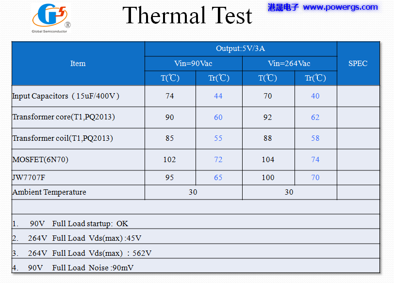 5V3A USB輸出方案電路圖 BOM list,環(huán)球半導(dǎo)體G5199B-02,PCB端