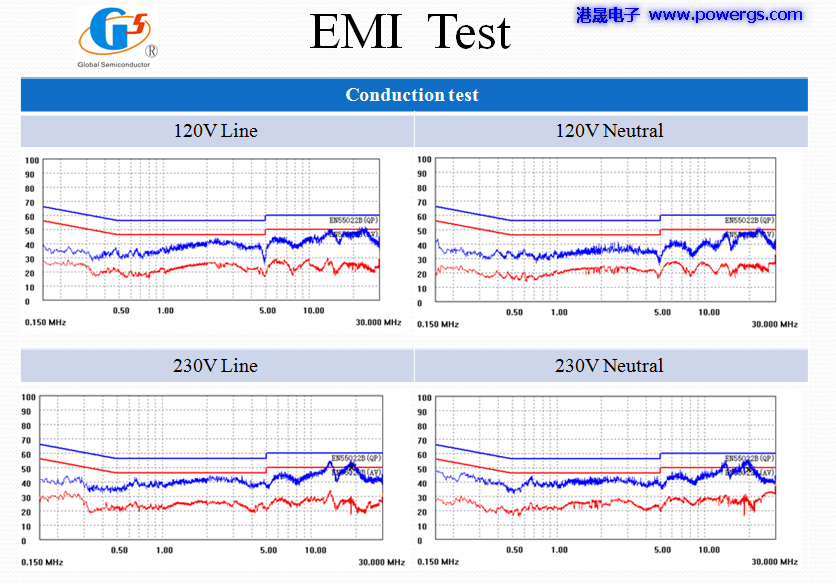 5V3A USB輸出方案電路圖 BOM list,環(huán)球半導(dǎo)體G5199B-02,PCB端