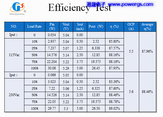 5V5A USBݔ�������·�D BOM list,�h(hu��n)��댧(d��o)�wG5199,��(c��)��