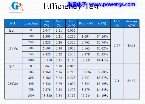 5V2.1A USBݔ�������·�D BOM list,�h(hu��n)��댧(d��o)�wG1157F,�Pʽ