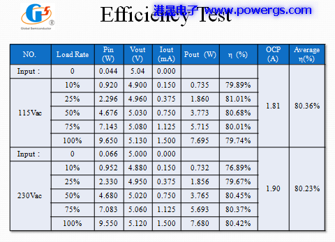 5V1.5A ݔ�������·�D BOM list���h(hu��n)��댧(d��o)�wG1135F