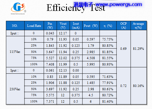 12V0.5A ݔ�������·�D BOM list���h(hu��n)��댧(d��o)�wG1132F