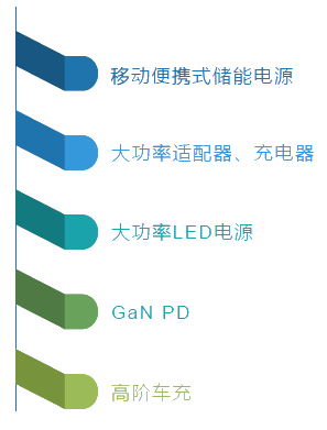 �����Դ��Q���������Ԫ��Ʒ�ƴ����� - �������