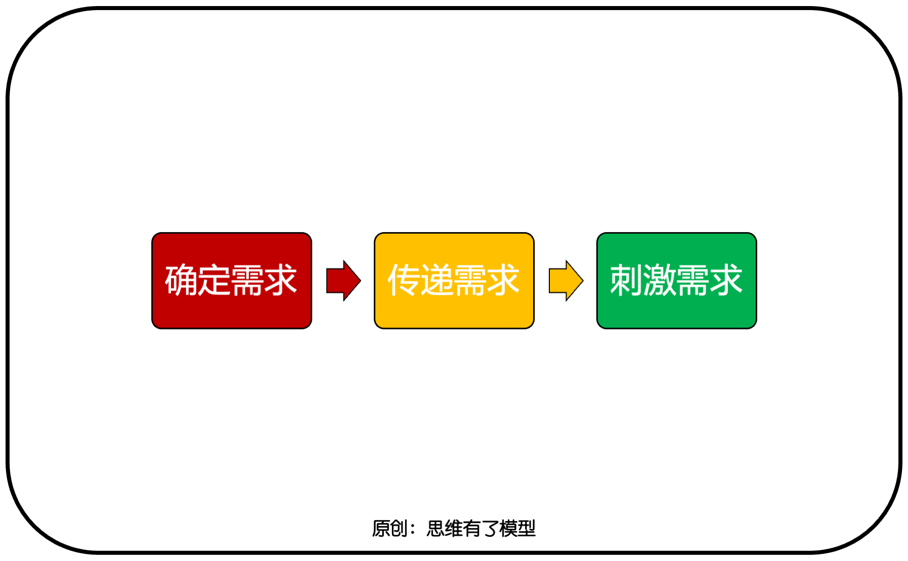 ���Q-����-��(j��ng)��(zh��ng)���P(gu��n)�ڡ��N(xi��o)�ۡ���һ��