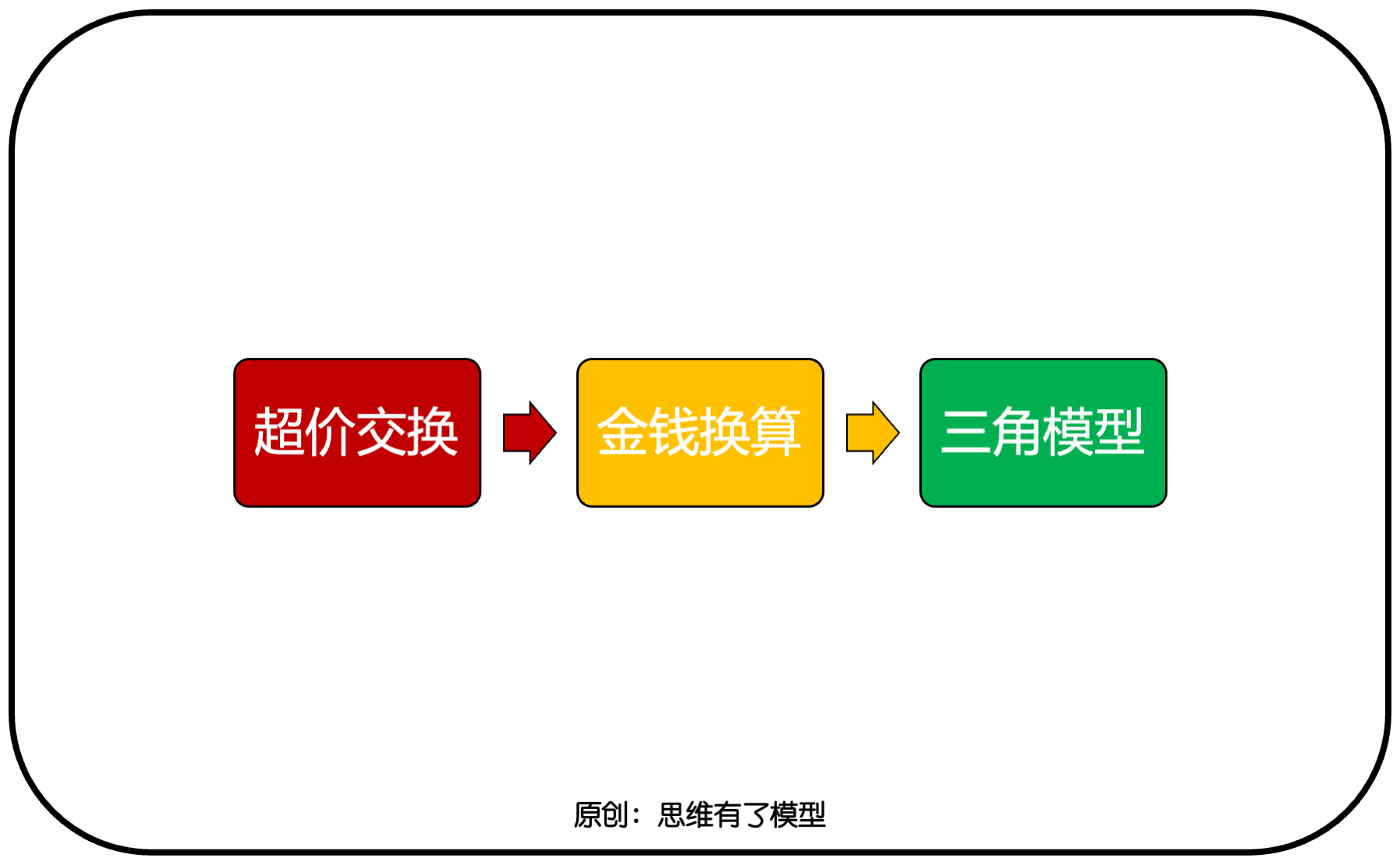 ���Q-����-��(j��ng)��(zh��ng)���P(gu��n)�ڡ��N(xi��o)�ۡ���һ��