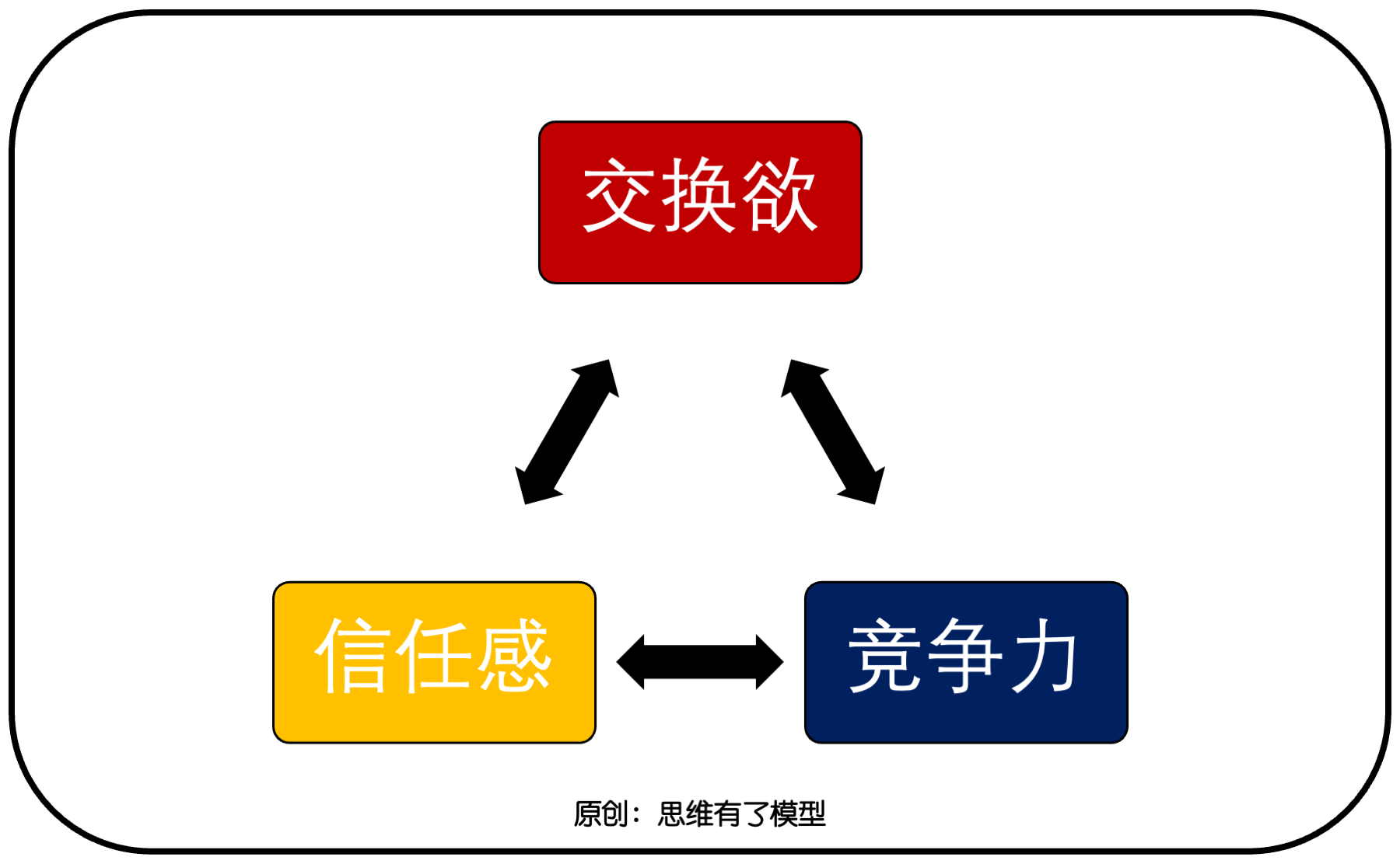 ���Q-����-��(j��ng)��(zh��ng)���P(gu��n)�ڡ��N(xi��o)�ۡ���һ��