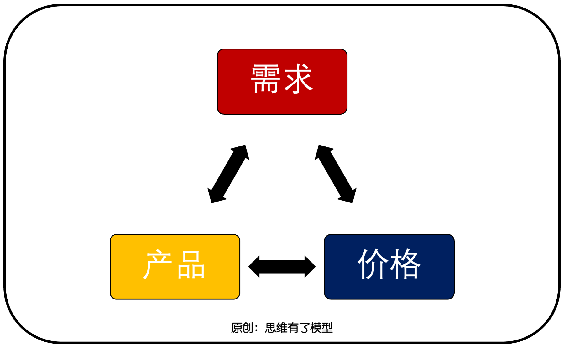 ���Q-����-��(j��ng)��(zh��ng)���P(gu��n)�ڡ��N(xi��o)�ۡ���һ��