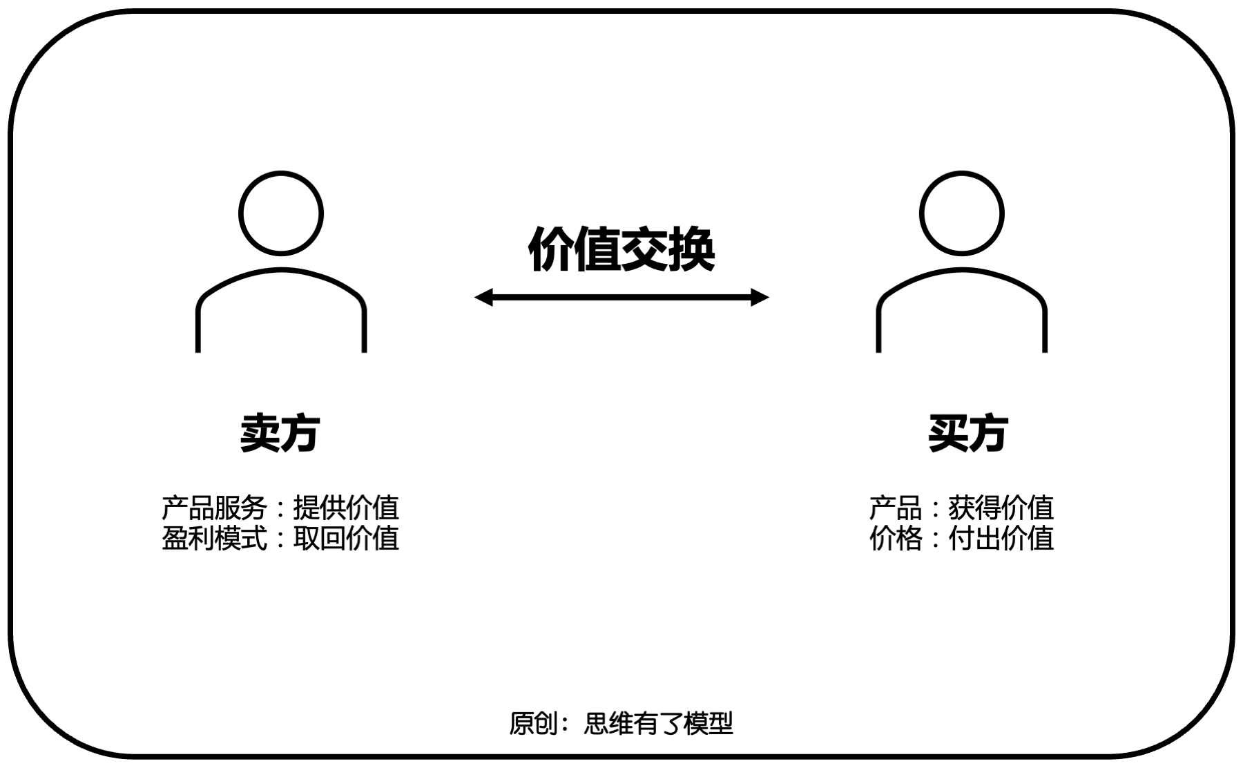 ���Q-����-��(j��ng)��(zh��ng)���P(gu��n)�ڡ��N(xi��o)�ۡ���һ��