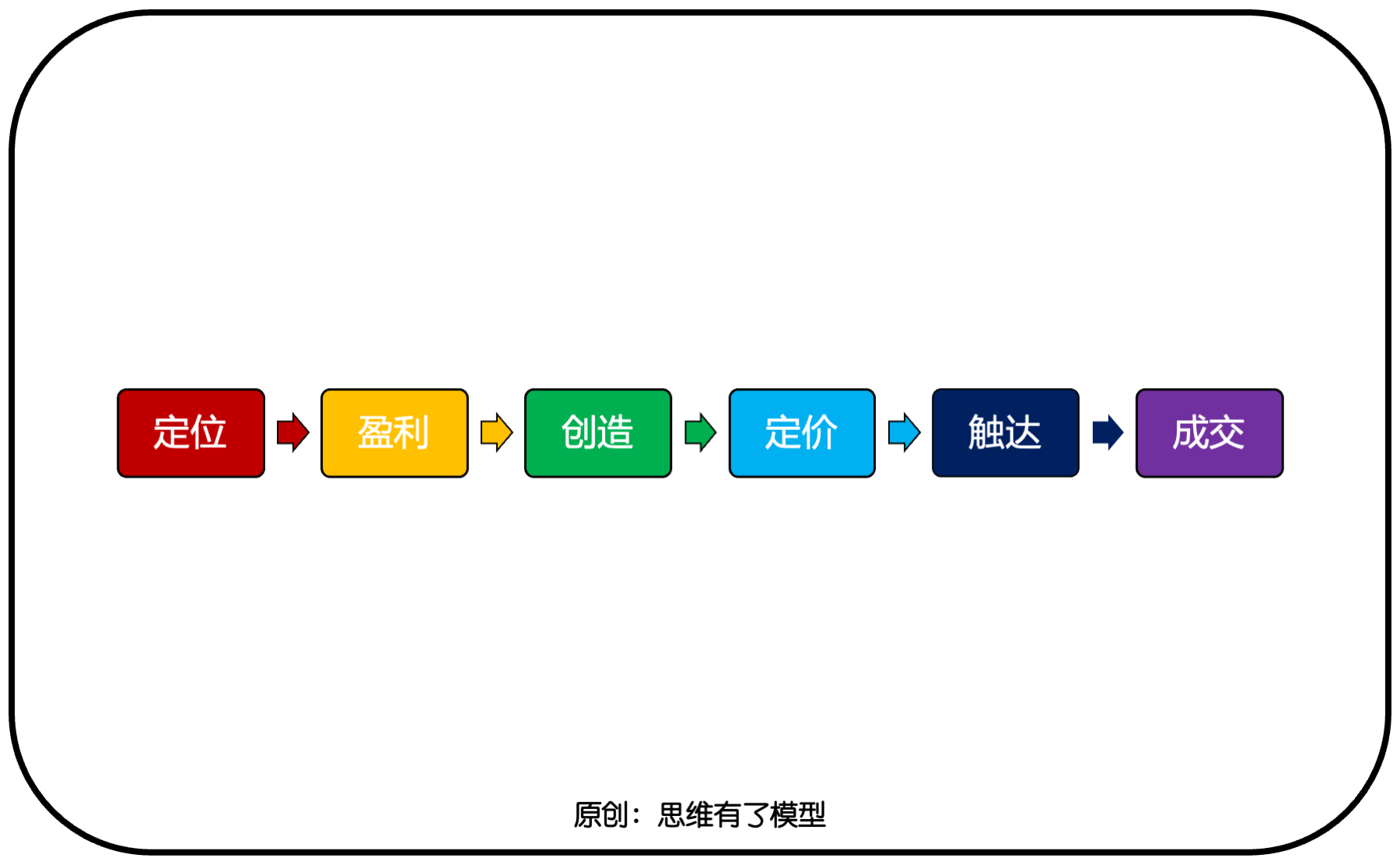 ���Q-����-��(j��ng)��(zh��ng)���P(gu��n)�ڡ��N(xi��o)�ۡ���һ��